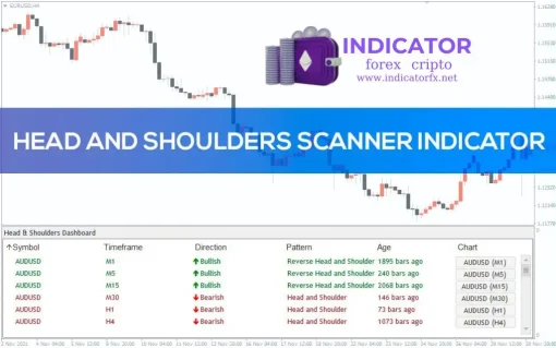 Head & Shoulders Visual Indicator For MT4 (4)