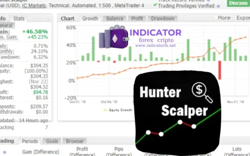 Hunter Forex Scalping Bot